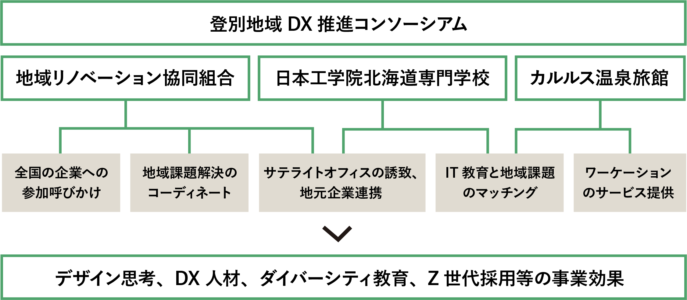 研修の内容